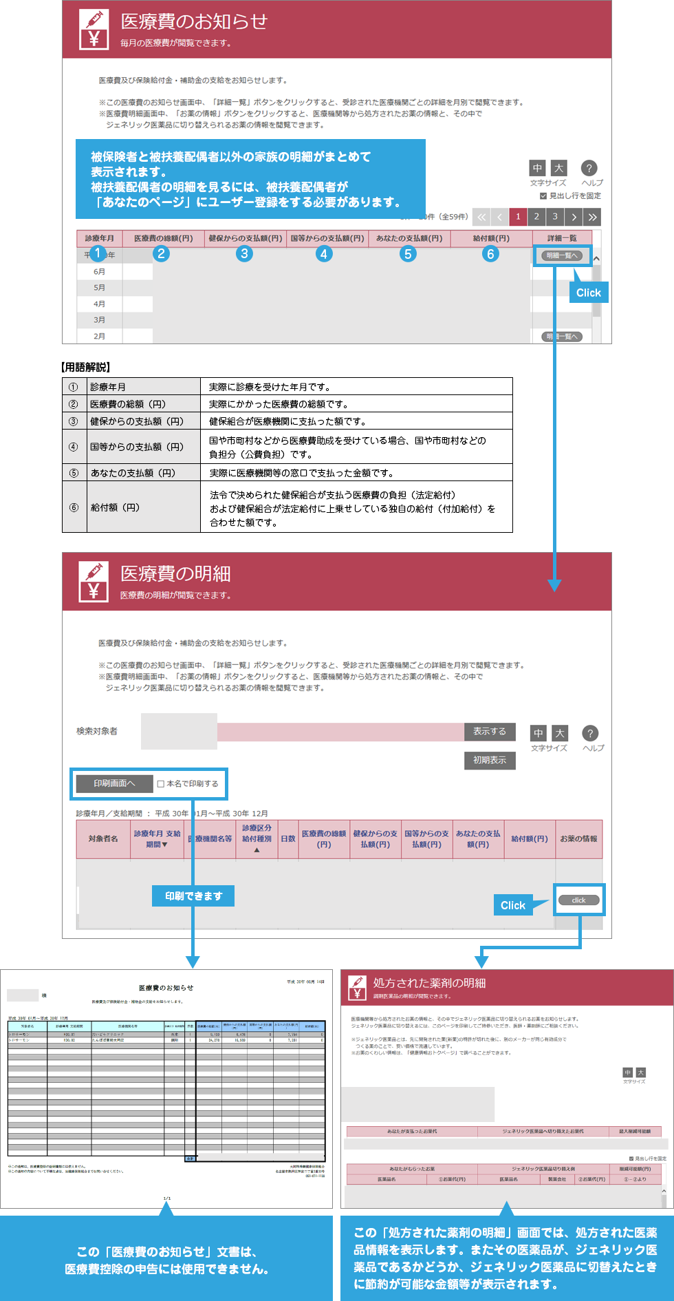 費 お知らせ 医療 の